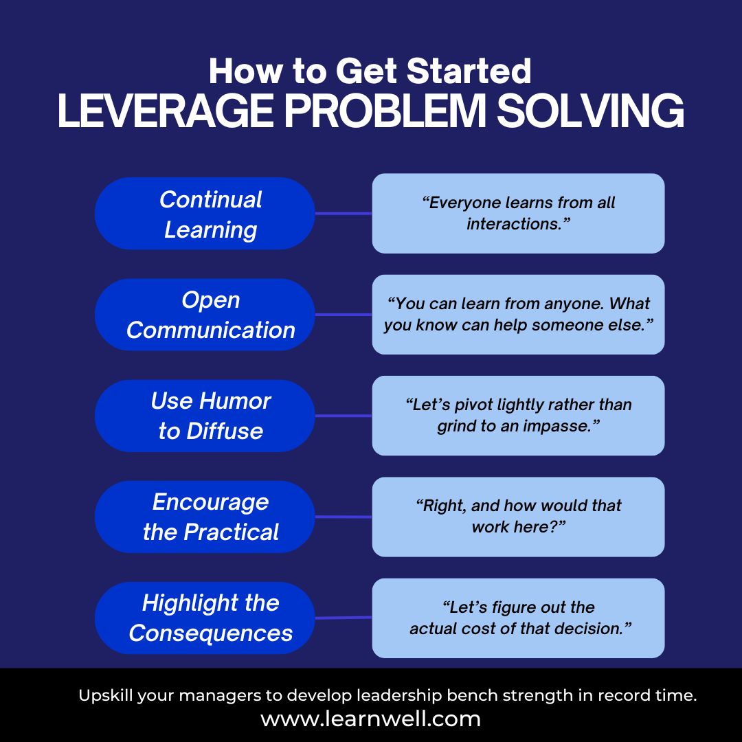 Crack the Code: Uncovering High Performance Problem Solving in Tech ...