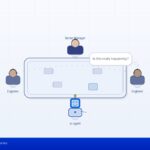 Conference table with senior manager, two engineers, and AI agent robot - editorial illustration